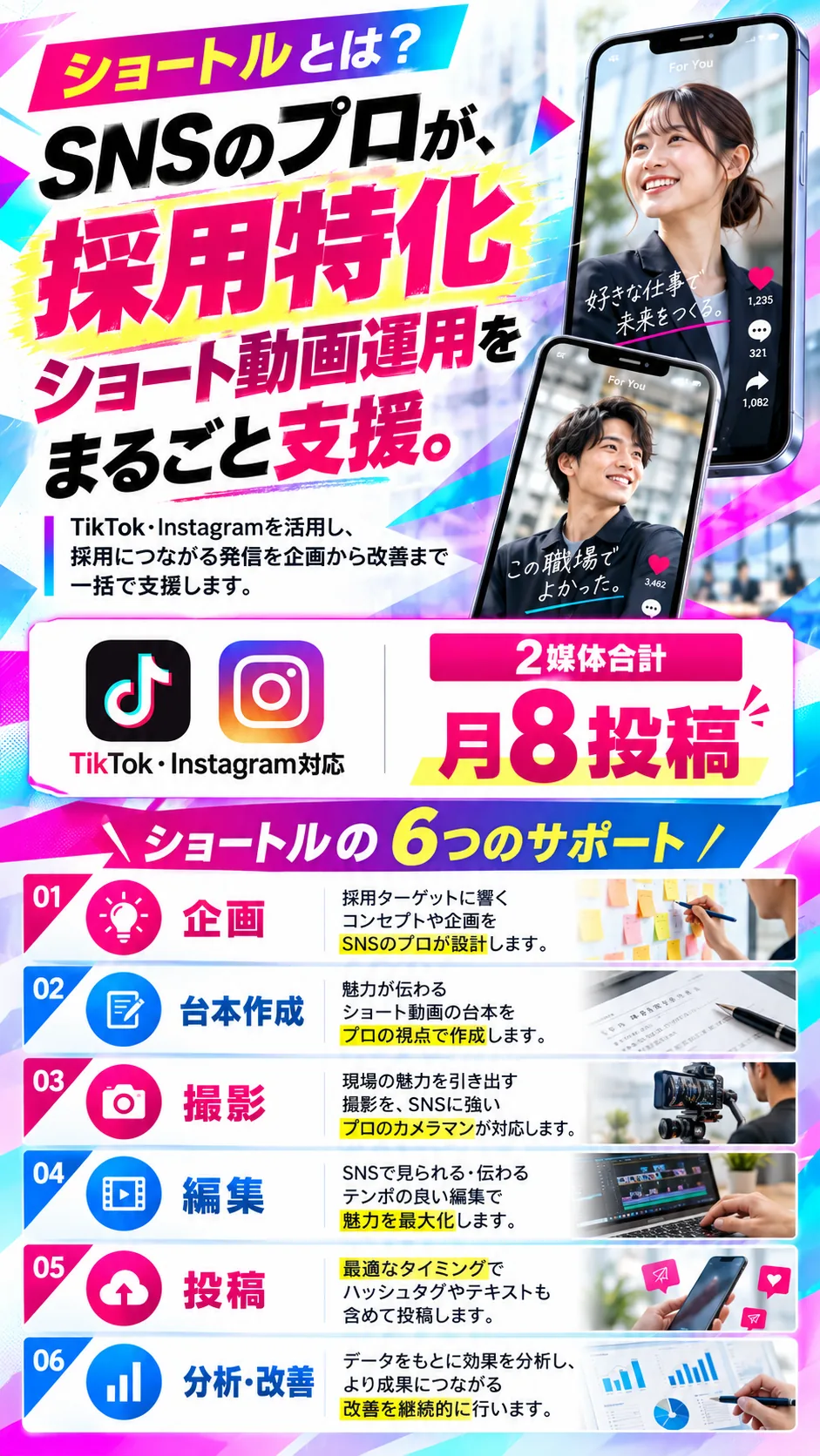 ショートルとは？SNSのプロが、採用特化ショート動画運用をまるごと支援。TikTok・Instagram対応、2媒体合計月8投稿。ショートルの6つのサポート：01企画、02台本作成、03撮影、04編集、05投稿、06分析・改善。