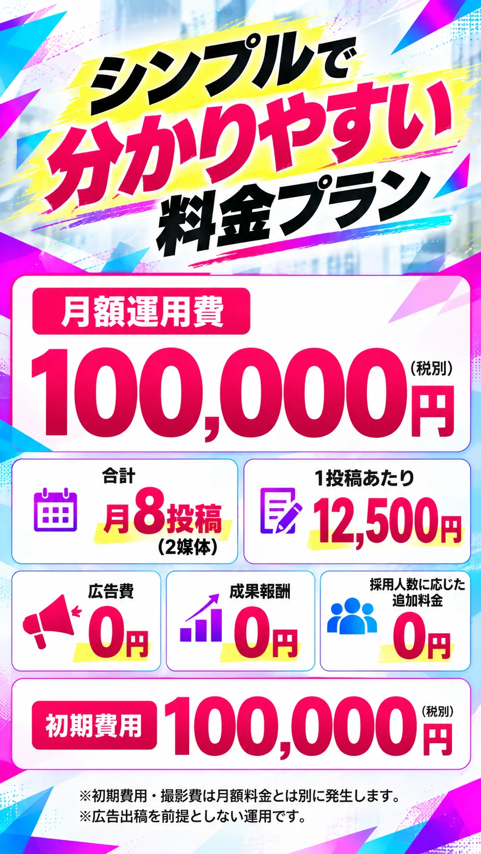 シンプルで分かりやすい料金プラン。月額運用費100,000円（税別）。合計月8投稿（2媒体）。1投稿あたり12,500円。広告費0円、成果報酬0円、採用人数に応じた追加料金0円。初期費用100,000円（税別）。※初期費用・撮影費は月額料金とは別に発生します。※広告出稿を前提としない運用です。